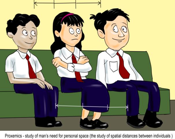 Proxemics study of mans need for personal space